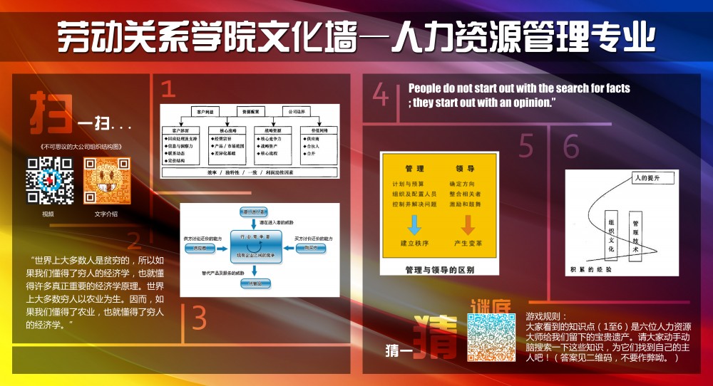 人力资源管理专业